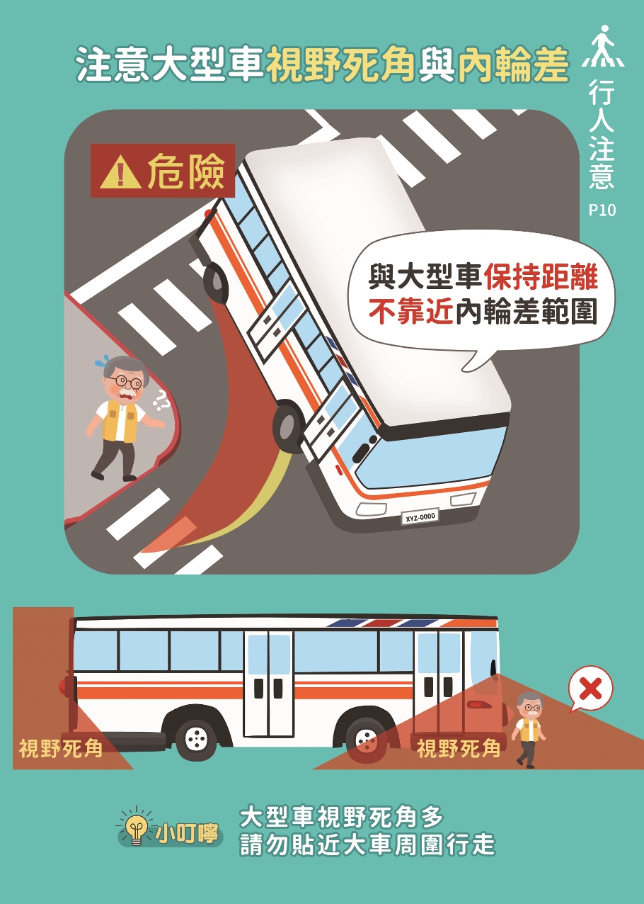 10_注意大型車視野死角與內輪差