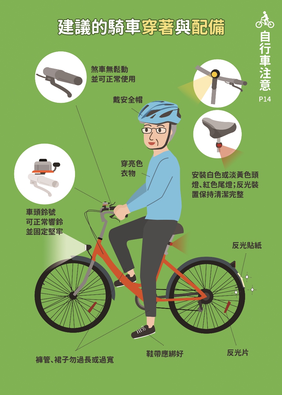 14_建議的騎車穿著與配備