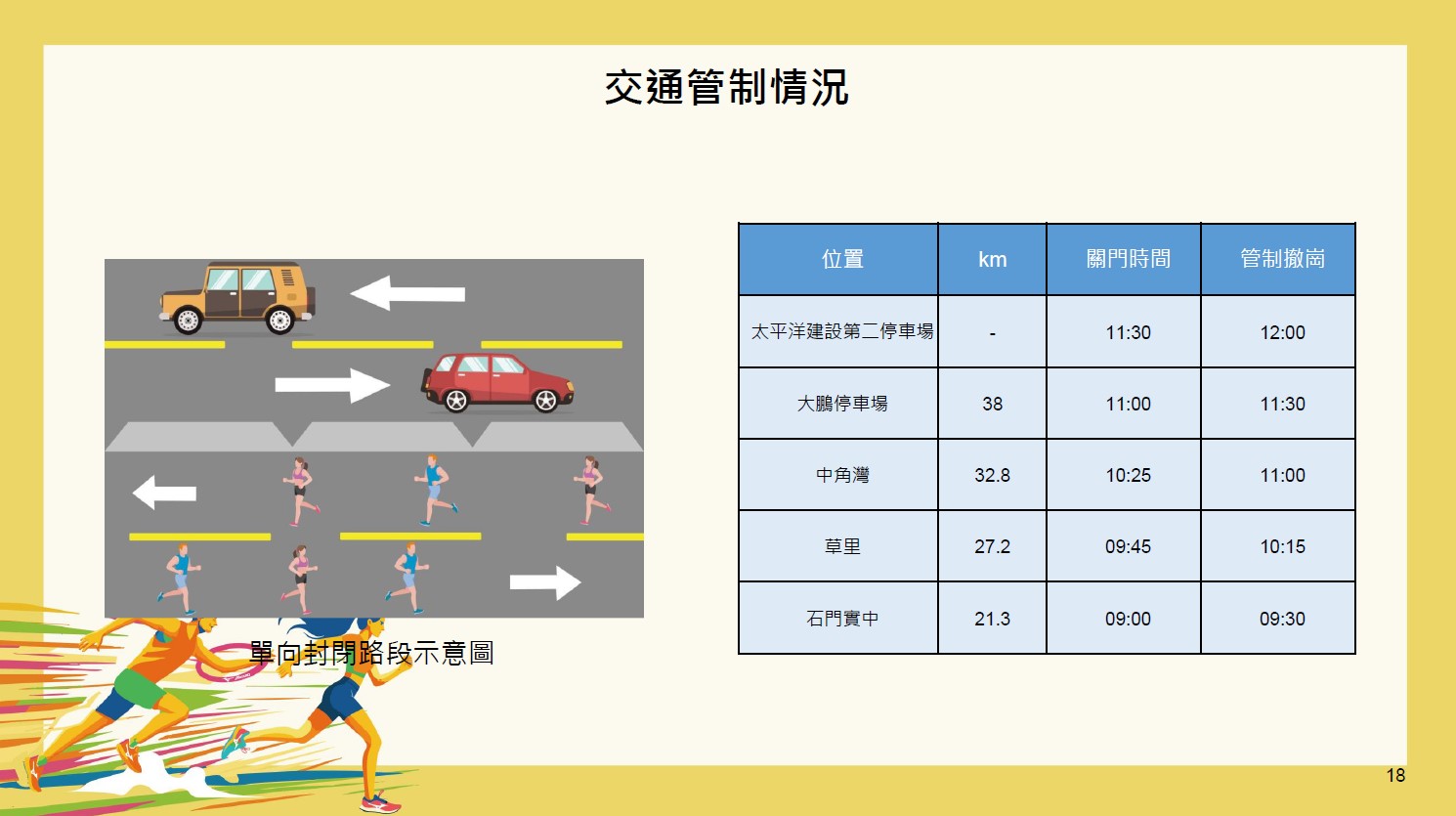交通管制情況-示意圖