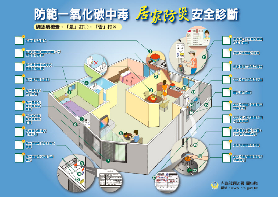 防範一氧化碳中毒，居家防災安全診斷