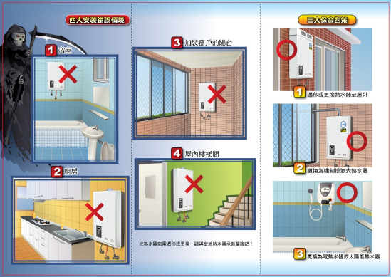 熱水器四大安裝錯誤:浴室.廚房.加裝窗戶的陽台.屋內樓梯間，三大保命對策:遷移或更換熱水器至屋外.更換為強制排氣式熱水器.更換為電熱水器或太陽能熱水器