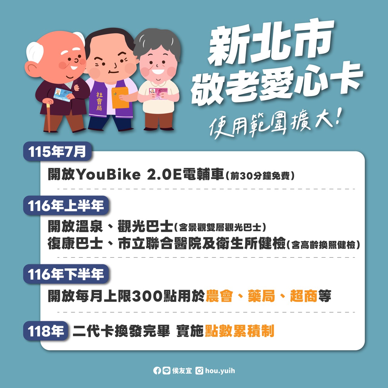 新北敬老愛心卡擴大使用範圍 採「分階段、穩健推動」