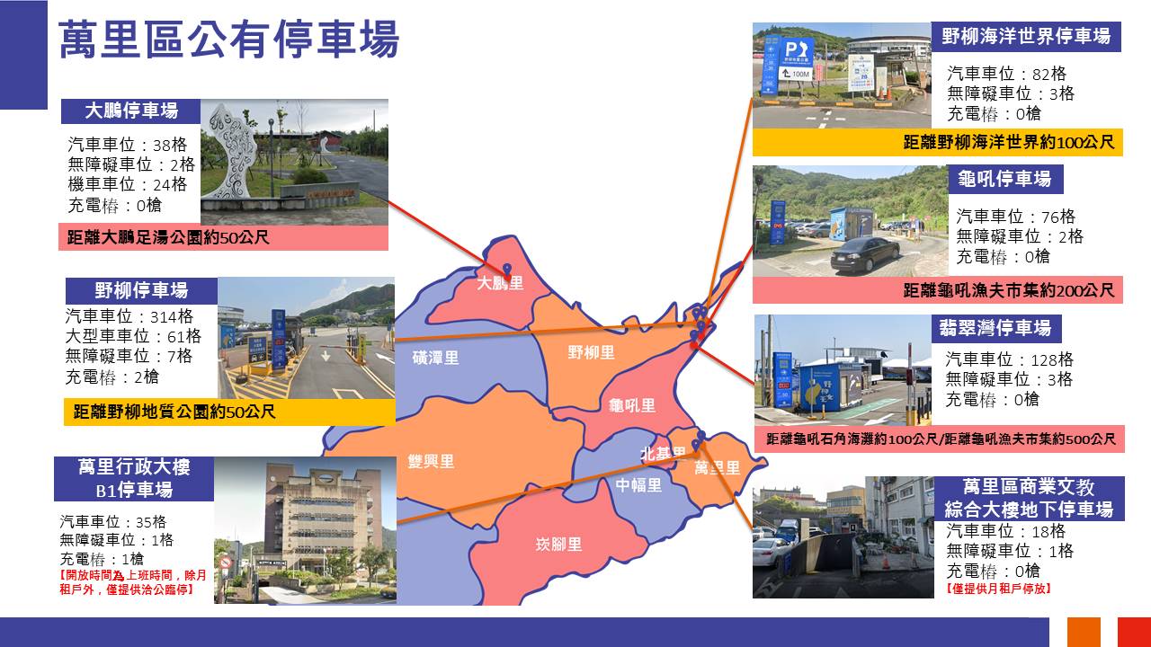 萬里區公有停車場