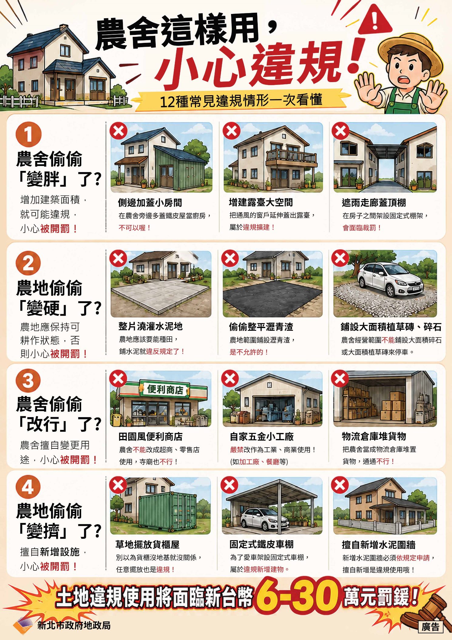 農舍合法使用宣導海報-農舍這樣用,小心違規!