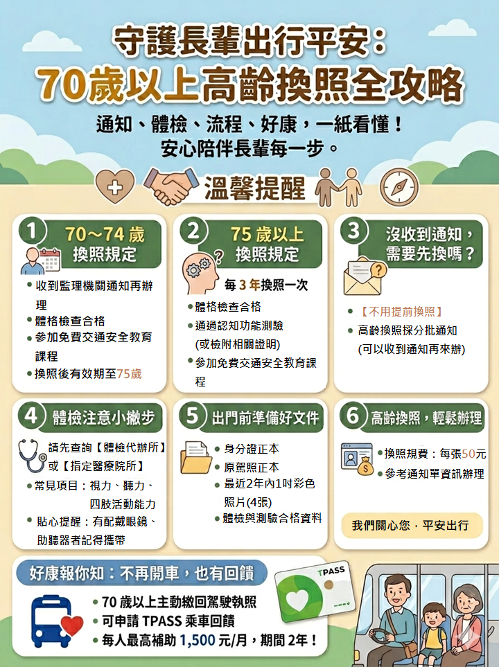 高齡換照新制規定宣導海報