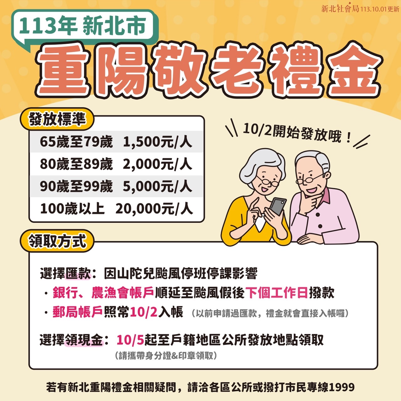 受山陀兒颱風10/2停班停課影響 如選擇匯款至 銀行、農漁會帳戶 撥款日將順延至颱風假後下一個工作日