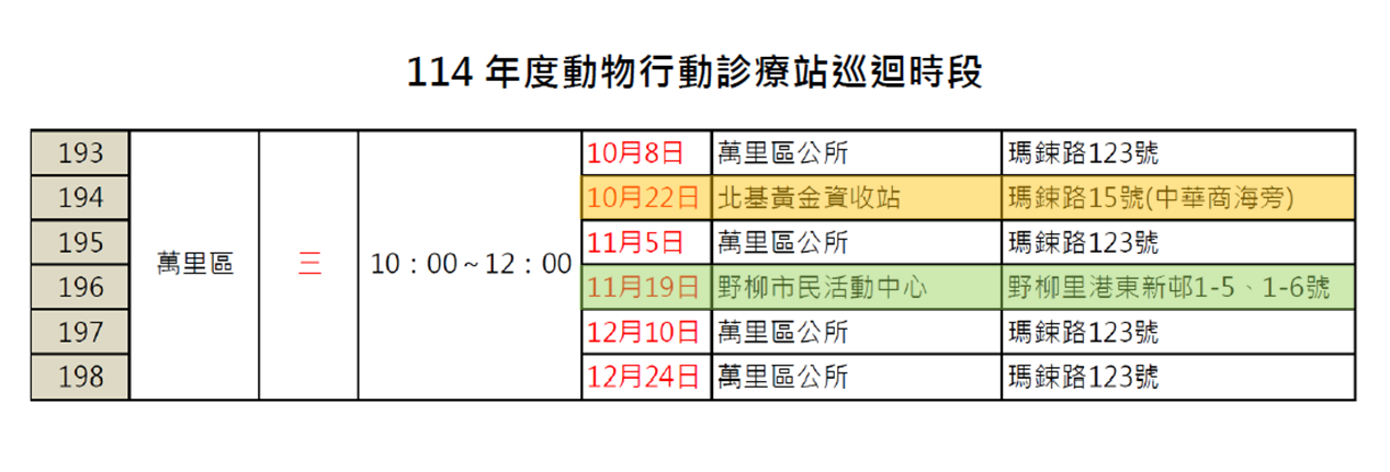 114年度動物行動診療站巡迴時段