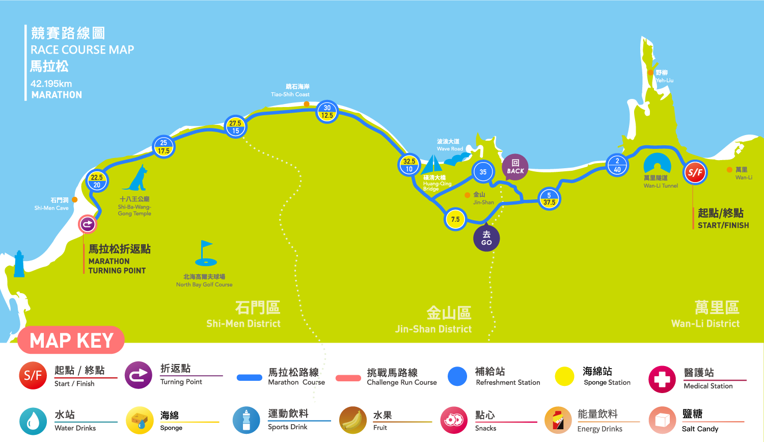 2025萬金石賽事路線圖