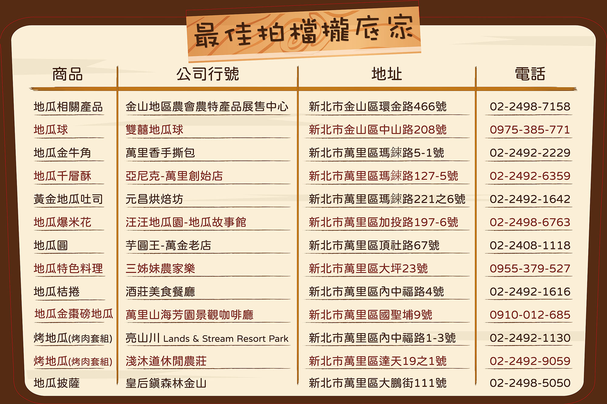 2025萬里地瓜最佳拍檔攏底家